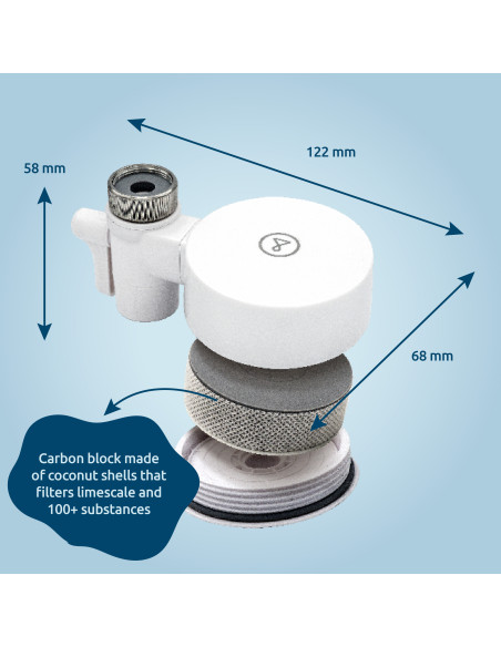 EcoPro water filter – annual package