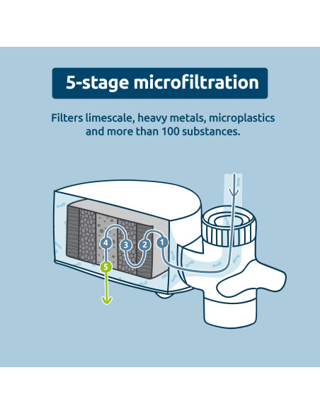 EcoPro water filter – annual package