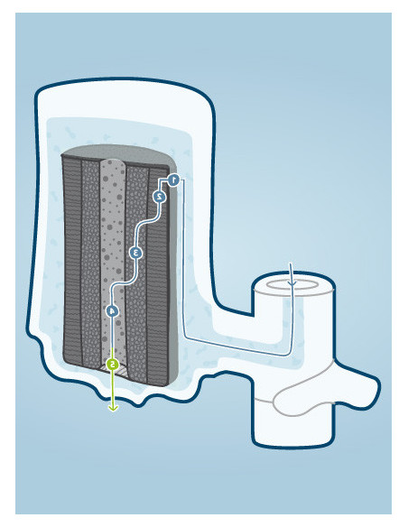 EcoPro water filter – annual package