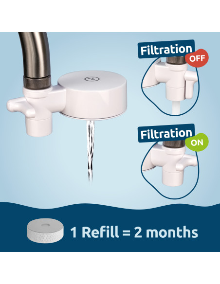 EcoPro water filter – annual package