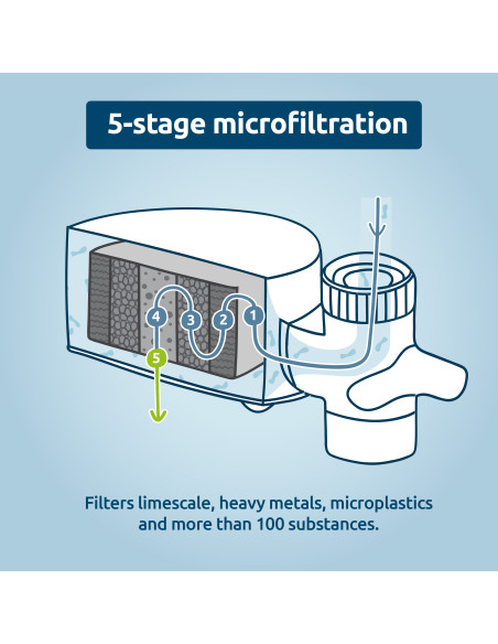 EcoPro water filter – annual package