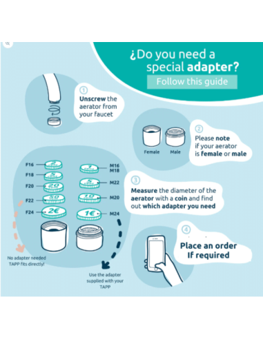 Extension for ecopro or ecopro compact water filter