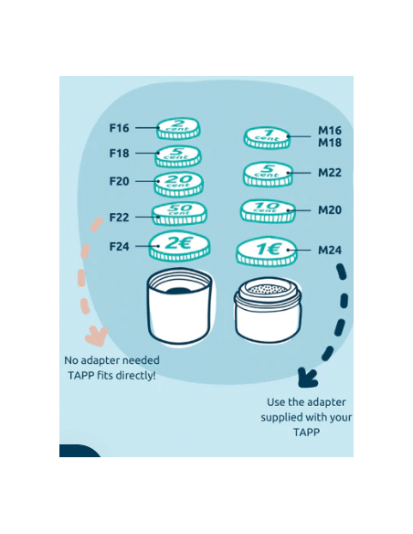 Extension for ecopro or ecopro compact water filter