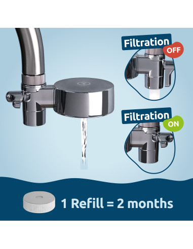 EcoPro Compact filter za slavinu