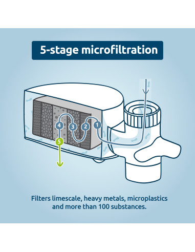 EcoPro Compact filter za slavinu